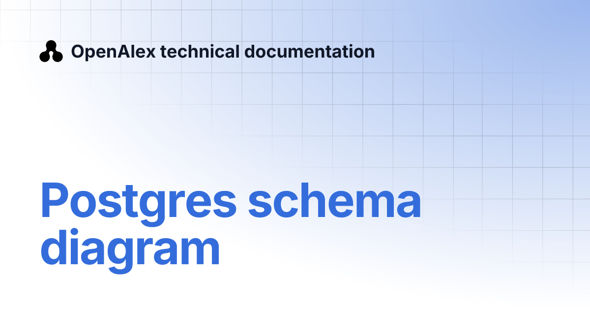 Postgres schema diagram | OpenAlex technical documentation